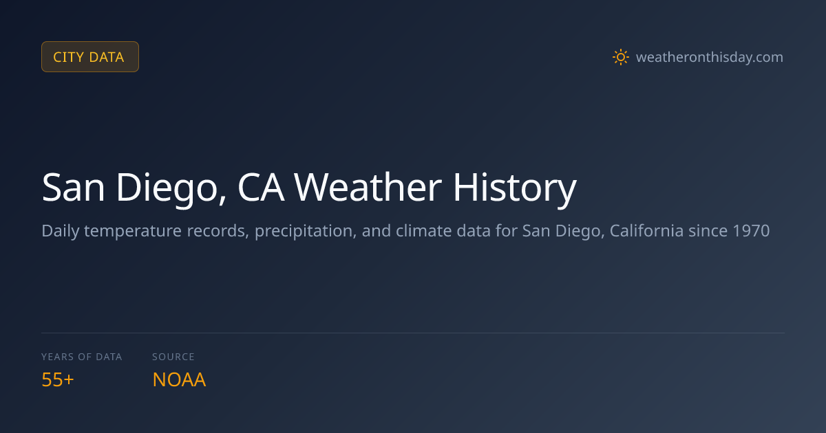 San Diego's Near Record Highs: Your Latest Forecast Update